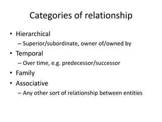 Categories of relationship
• Hierarchical
  – Superior/subordinate, owner of/owned by
• Temporal
  – Over time, e.g. predecessor/successor
• Family
• Associative
  – Any other sort of relationship between entities
 