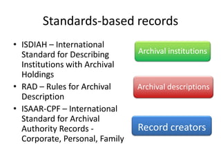 Standards-based records
• ISDIAH – International
  Standard for Describing       Archival institutions
  Institutions with Archival
  Holdings
• RAD – Rules for Archival      Archival descriptions
  Description
• ISAAR-CPF – International
  Standard for Archival
  Authority Records -           Record creators
  Corporate, Personal, Family
 