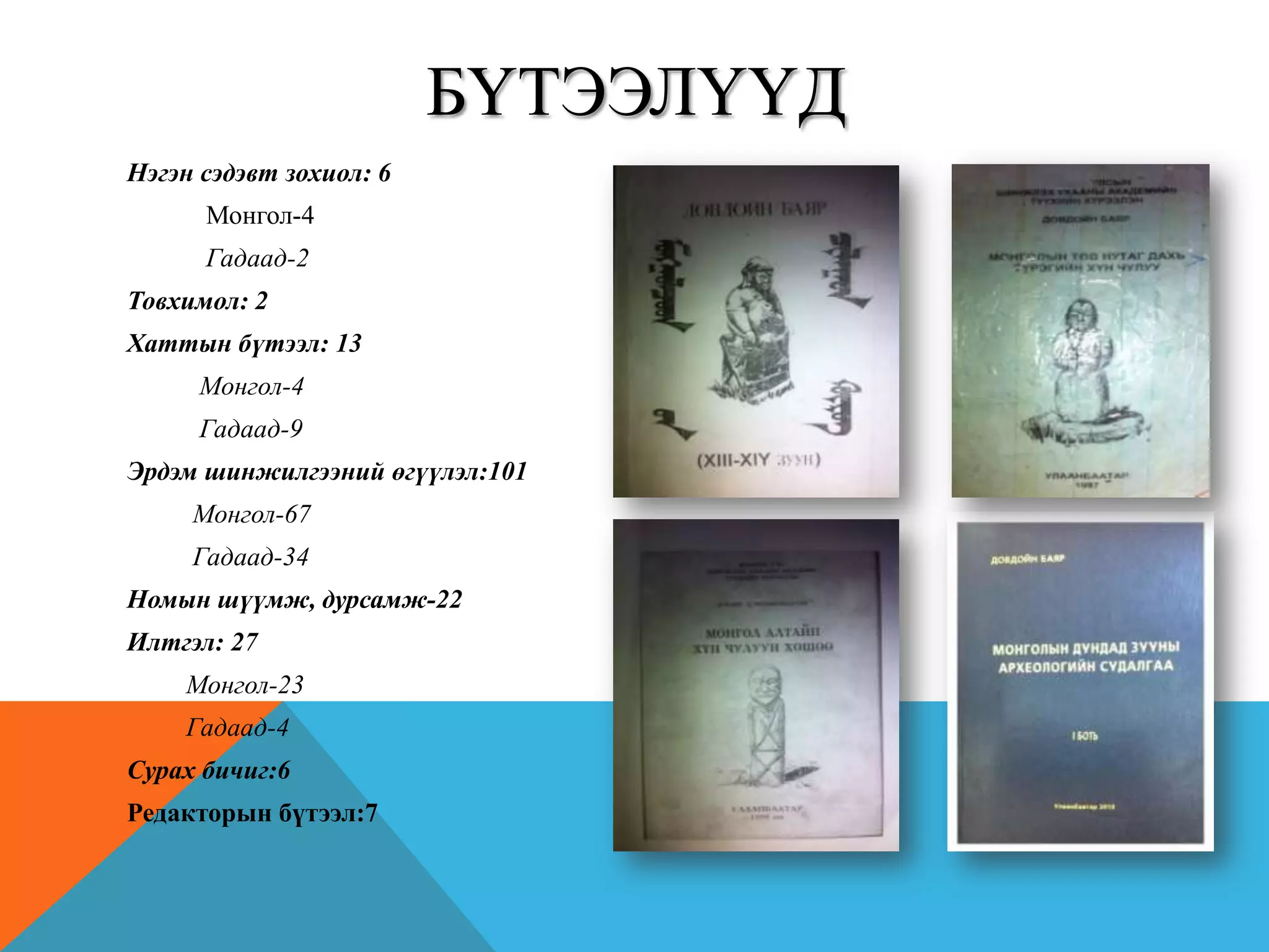 Нэгэн сэдэвт зохиол: 6
Монгол-4
Гадаад-2
Товхимол: 2
Хаттын бүтээл: 13
Монгол-4
Гадаад-9
Эрдэм шинжилгээний өгүүлэл:101
Монгол-67
Гадаад-34
Номын шүүмж, дурсамж-22
Илтгэл: 27
Монгол-23
Гадаад-4
Сурах бичиг:6
Редакторын бүтээл:7
БҮТЭЭЛҮҮД
 