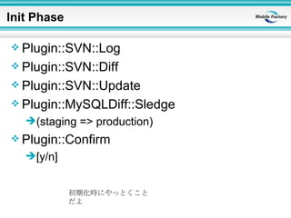 Init Phase <ul><li>Plugin::SVN::Log </li></ul><ul><li>Plugin::SVN::Diff </li></ul><ul><li>Plugin::SVN::Update </li></ul><u...