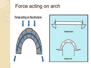 Arches | PPTX