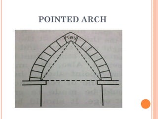 POINTED ARCH
 