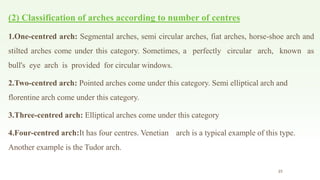23
(2) Classification of arches according to number of centres
1.One-centred arch: Segmental arches, semi circular arches, fiat arches, horse-shoe arch and
stilted arches come under this category. Sometimes, a perfectly circular arch, known as
bull's eye arch is provided for circular windows.
2.Two-centred arch: Pointed arches come under this category. Semi elliptical arch and
florentine arch come under this category.
3.Three-centred arch: Elliptical arches come under this category
4.Four-centred arch:It has four centres. Venetian arch is a typical example of this type.
Another example is the Tudor arch.
 