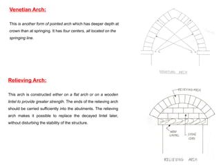 ARCHES presentation-history subject topic | PPTX