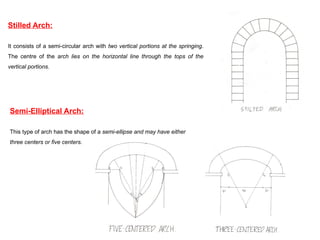 ARCHES presentation-history subject topic | PPTX