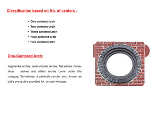 ARCHES presentation-history subject topic | PPTX