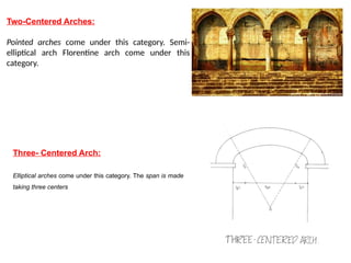 ARCHES presentation-history subject topic | PPTX