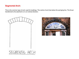 ARCHES presentation-history subject topic | PPTX