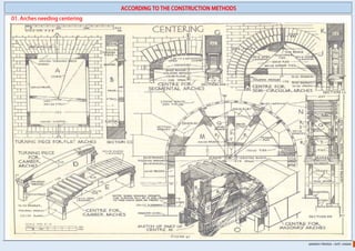 Arches - Notes | PDF