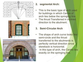 Archesmxxxxxxxxxxxxxxxxxxxxxxxxxxxxxxxxxxx | PDF