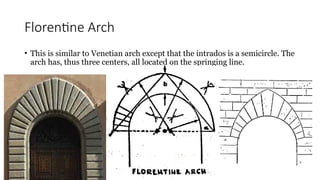 1 point, 2 point and 3 point Arches_KD (1).pptx