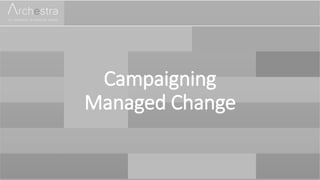 Campaigning
Managed Change
 
