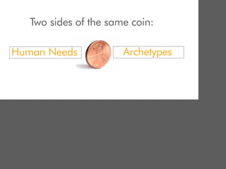 Two sides of the same coin:

Human Needs            Archetypes
 