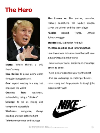 The Hero
                                            Also known as: The warrior, crusader,
                                            rescuer, superhero, the soldier, dragon
                                            slayer, the winner and the team player

                                            People:        Donald     Trump,       Arnold
                                            Schwarzenegger

                                            Brands: Nike, Tag Heuer, Red Bull

                                            The Hero could be good for brands that:

                                            - are inventions or innovations that will have
                                            a major impact on the world

                                            - solve a major social problem or encourage
Motto: Where there's a will,
                                            others to do so
there's a way
Core Desire: to prove one's worth           - have a clear opponent you want to beat

through courageous acts                     - that are underdogs or challenger brands

Goal: expert mastery in a way that          - are strong and help people do tough jobs
improves the world                          exceptionally well
Greatest        fear:        weakness,
vulnerability, being a "chicken"
Strategy: to be as strong and
competent as possible
Weakness:       arrogance,      always
needing another battle to fight
Talent: competence and courage

                        (c) BrandOvation 2012. All Rights Reserved                      15
 