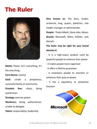 The Ruler
                                              Also known as: The boss, leader,
                                              aristocrat, king, queen, politician, role
                                              model, manager or administrator
                                              People: Thabo Mbeki, Steve Jobs, Moses
                                              Brands: Microsoft, Rolex, Gillette, Jack
                                              Daniel’s
                                              The Ruler may be right for your brand
                                              identity if:
                                              - it is a high-status product used by
                                              powerful people to enhance their power
                                              - it makes people more organised
Motto: Power isn't everything, it's
                                              - it offers a lifetime guarantee
the only thing.
                                              - it empowers people to maintain or
Core Desire: control
                                              enhances their grip on power
Goal:      create    a      prosperous,
                                              - it has a regulatory or protective
successful family or community
                                              function
Greatest     fear:       chaos,   being
overthrown
Strategy: exercise power
Weakness:      being      authoritarian,
unable to delegate
Talent: responsibility, leadership



                           (c) BrandOvation 2012. All Rights Reserved                     18
 