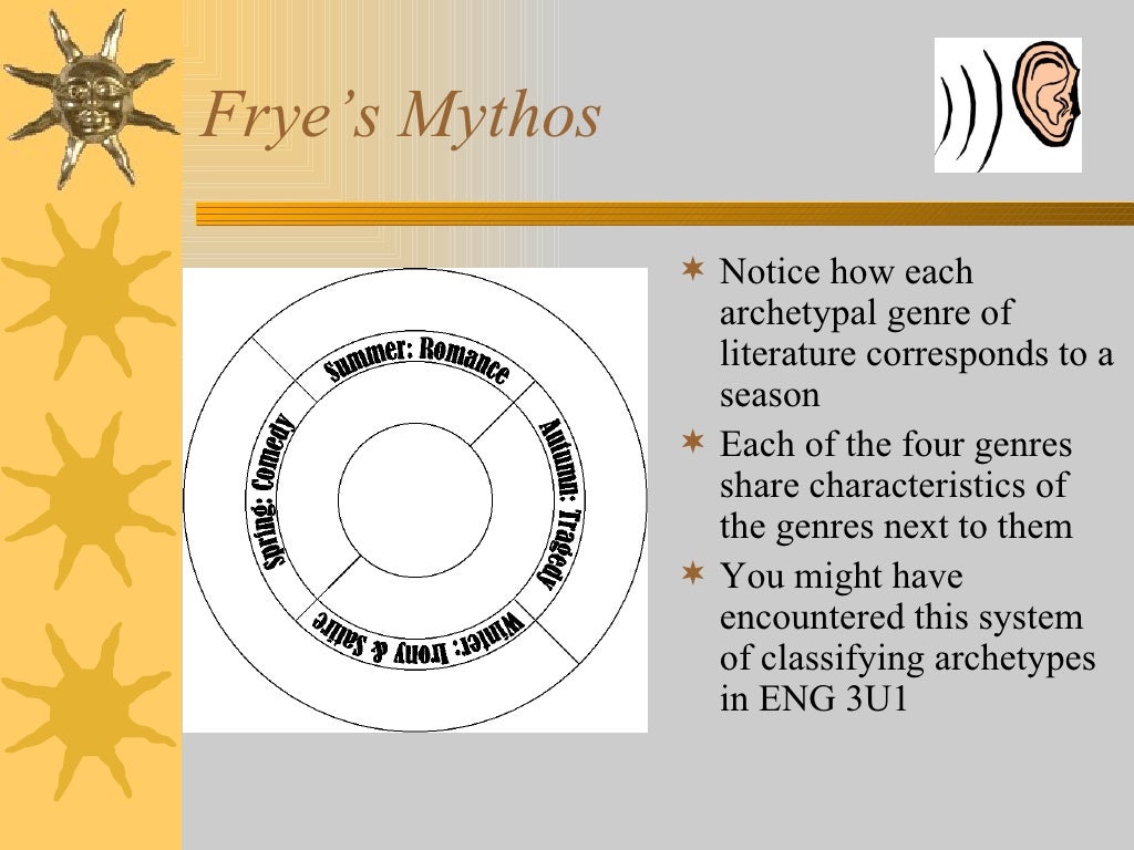 Archetypal Criticism