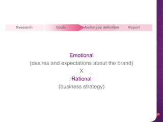 Emotional
(desires and expectations about the brand)
X
Rational
(business strategy)
Goals Archetype definition ReportResearch
 