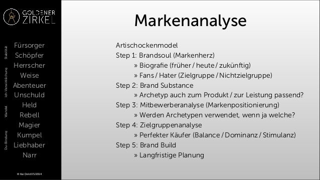 Corporate Story Archetypen In Der Werbung