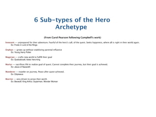 6 Sub-types of the Hero
                                    Archetype
                                         (From Carol Pearson following Campbell’s work)

Innocent -- unprepared for their adventure. Fearful of the hero’s call, of the quest. Seeks happiness, where all is right in their world again.
     Ex: Frodo in Lord of the Rings

Orphan -- grows up without stabilizing parental inﬂuence
    Ex: Young Harry Potter

Magician -- crafts new world to fulﬁll their goal
     Ex: Quetzalcoatl, Aztec hero-king

Martyr -- sacriﬁces life to realize goal of quest. Cannot complete their journey, but their goal is achieved.
     Ex: Jesus of Nazareth

Wanderer -- traveler on journey. Peace after quest achieved.
    Ex: Odysseus

Warrior -- very driven to prove their worth
     Ex: Beowolf, King Arthur, Superman, Wonder Woman
 