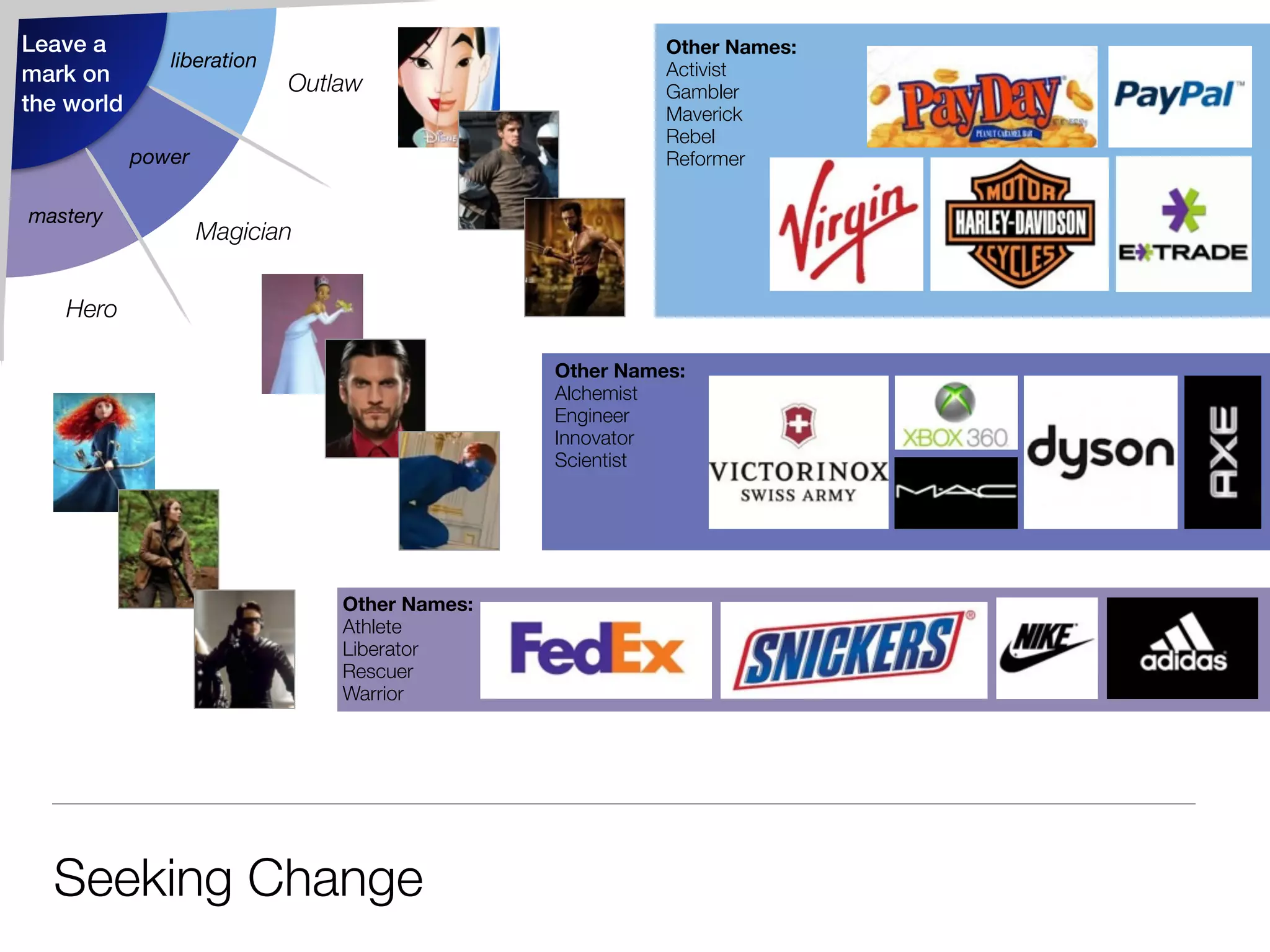 Leave a
mark on
the world
liberation
power
mastery
Outlaw
Magician
Hero
Seeking Change
Other Names:
Activist
Gambler
Maverick
Rebel
Reformer
Other Names:
Athlete
Liberator
Rescuer
Warrior
Other Names:
Alchemist
Engineer
Innovator
Scientist
 