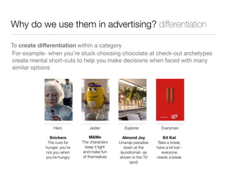 Why do we use them in advertising? differentiation
To create diﬀerentiation within a category
Hero
Snickers
The cure for
h...