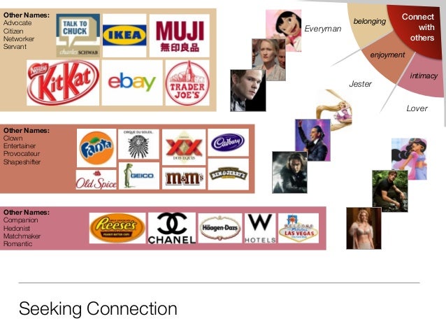 archetype examples