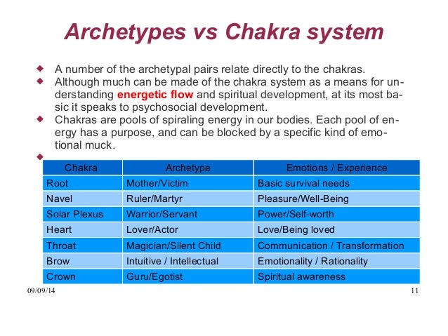 archetypes jungian archetypes chart