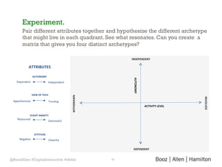 Archetypes & Personas: Bringing User Needs to Life | PDF