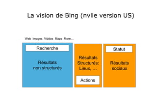 La vision de Bing (nvlle version US)


Web Images Vidéos Maps More…


      Recherche                               Statut
                               Résultats
      Résultats                Structurés:   Résultats
    non structurés              Lieux, …      sociaux

                                Actions
 