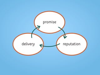 promise
reputationdelivery
 