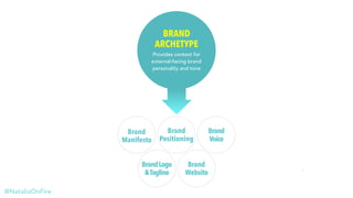 7
BRAND
ARCHETYPE
Provides context for
external-facing brand
personality and tone
Brand
Manifesto
BrandLogo
&Tagline
Brand
Website
Brand
Positioning
Brand
Voice
@NataliaOnFire
 