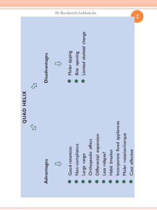 54
Dr Ravikanth Lakkakula
 