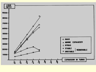 SME and RME procedure in orthodontics presentation | PPT