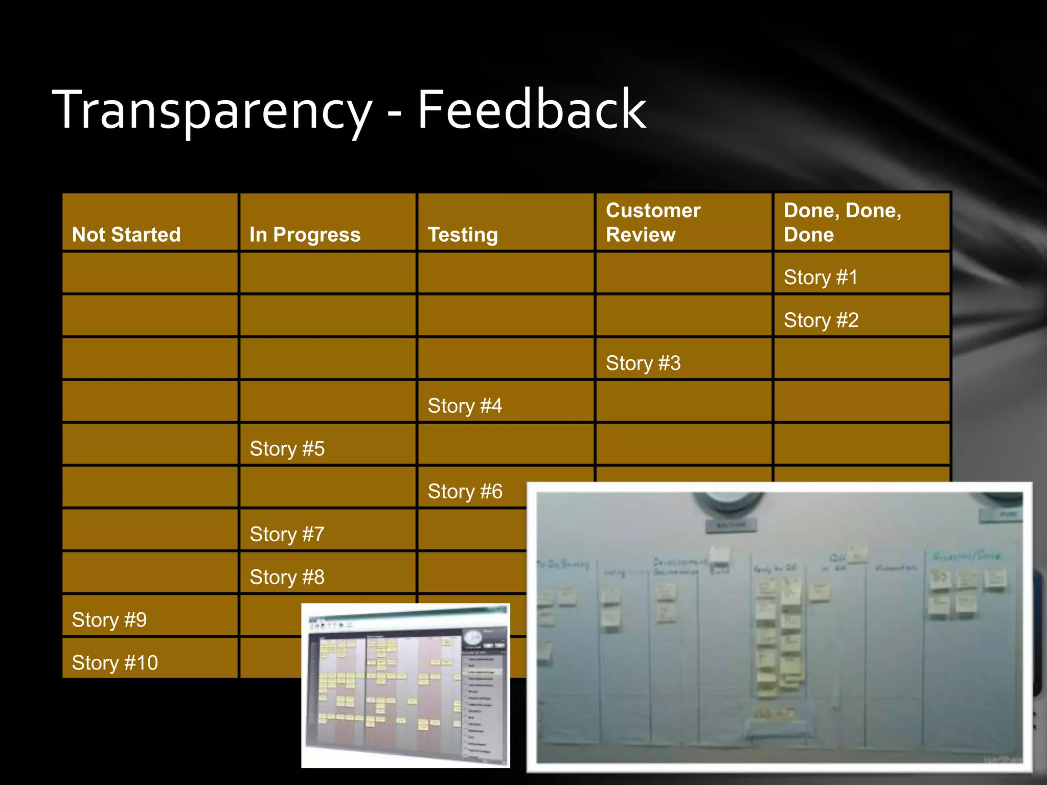 Transparency - Feedback
                                       Customer   Done, Done,
Not Started   In Progress   Testing    Review     Done

                                                  Story #1

                                                  Story #2

                                       Story #3

                            Story #4

              Story #5

                            Story #6

              Story #7

              Story #8

Story #9

Story #10
 