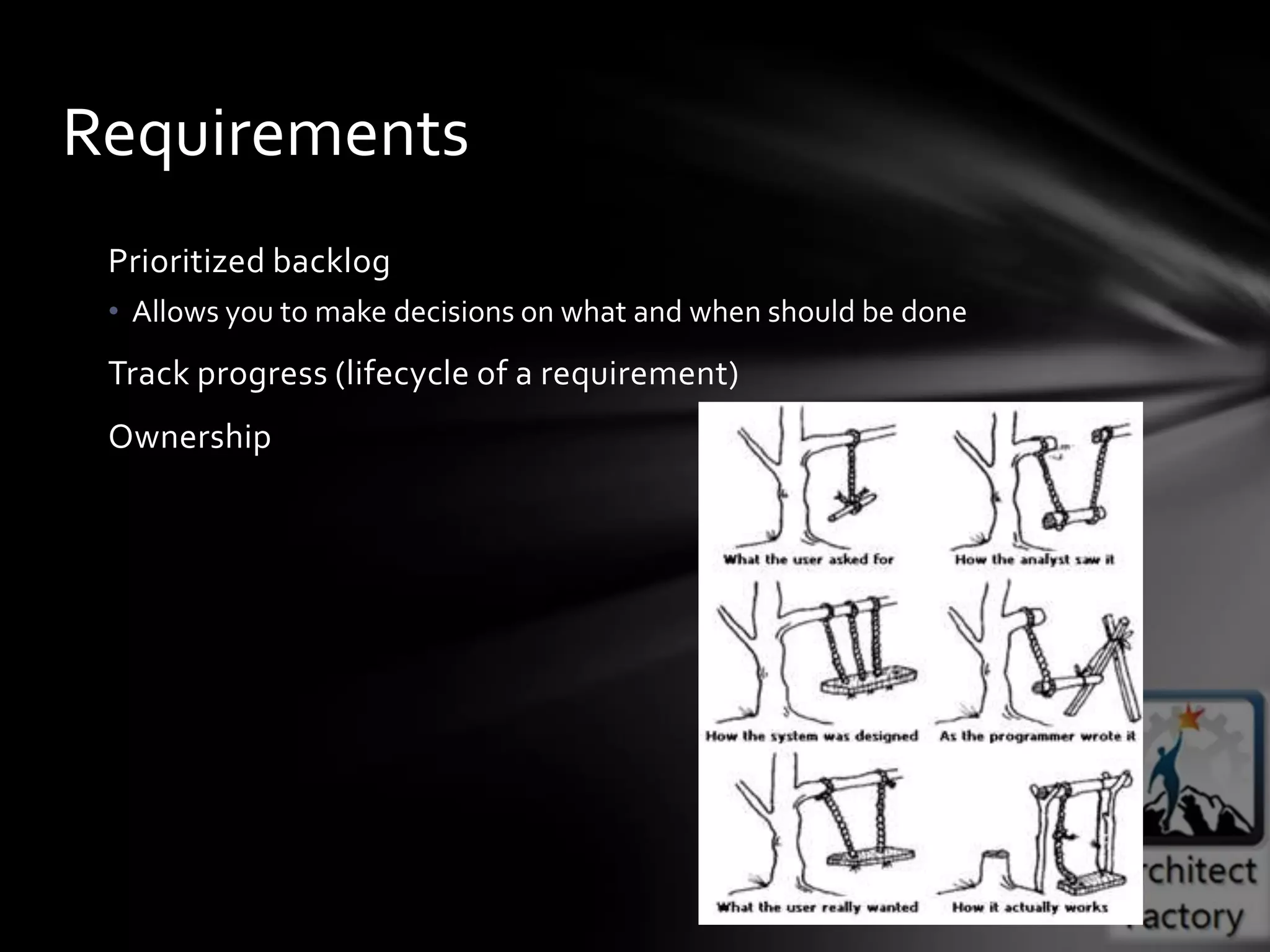 Requirements
 Prioritized backlog
 • Allows you to make decisions on what and when should be done
 Track progress (lifecycle of a requirement)
 Ownership
 