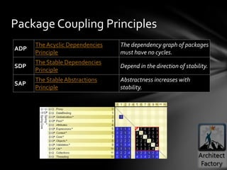 Package Coupling Principles
      The Acyclic Dependencies   The dependency graph of packages
ADP
      Principle                  must have no cycles.
      The Stable Dependencies
SDP                              Depend in the direction of stability.
      Principle
      The Stable Abstractions    Abstractness increases with
SAP
      Principle                  stability.
 