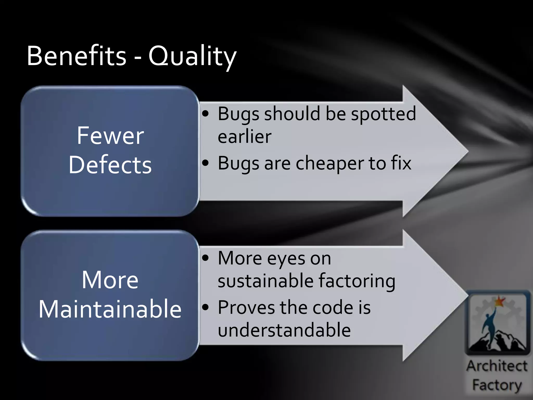 • Bugs should be spotted
earlier
• Bugs are cheaper to fix
Fewer
Defects
• More eyes on
sustainable factoring
• Proves the code is
understandable
More
Maintainable
Benefits - Quality
 