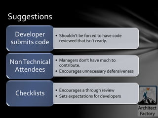 • Shouldn’t be forced to have code
reviewed that isn’t ready.
Developer
submits code
• Managers don’t have much to
contribute.
• Encourages unnecessary defensiveness
NonTechnical
Attendees
• Encourages a through review
• Sets expectations for developersChecklists
Suggestions
 
