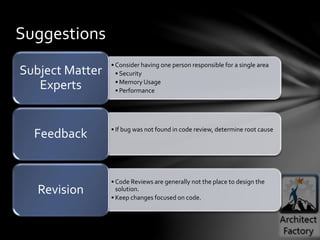 • Consider having one person responsible for a single area
• Security
• Memory Usage
• Performance
Subject Matter
Experts
• If bug was not found in code review, determine root cause
Feedback
• Code Reviews are generally not the place to design the
solution.
• Keep changes focused on code.
Revision
Suggestions
 