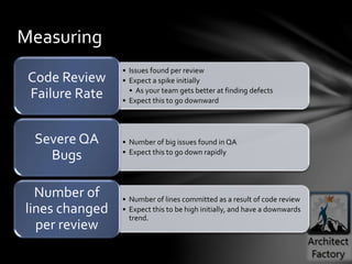 • Issues found per review
• Expect a spike initially
• As your team gets better at finding defects
• Expect this to go downward
Code Review
Failure Rate
• Number of big issues found in QA
• Expect this to go down rapidly
Severe QA
Bugs
• Number of lines committed as a result of code review
• Expect this to be high initially, and have a downwards
trend.
Number of
lines changed
per review
Measuring
 