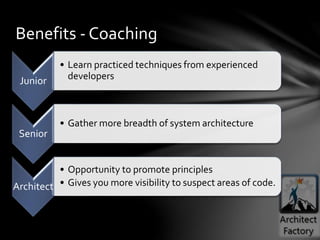 Junior
• Learn practiced techniques from experienced
developers
Senior
• Gather more breadth of system architecture
Architect
• Opportunity to promote principles
• Gives you more visibility to suspect areas of code.
Benefits - Coaching
 