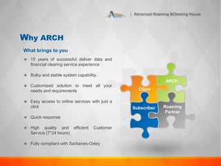 Advanced Roaming &Clearing House
Why ARCH
Client
ARCH
Subscriber Roaming
Partner
What brings to you
 15 years of successful deliver data and
financial clearing service experience
 Bulky and stable system capability
 Customized solution to meet all your
needs and requirements
 Easy access to online services with just a
click
 Quick response
 High quality and efficient Customer
Service (7*24 hours)
 Fully compliant with Sarbanes-Oxley
 