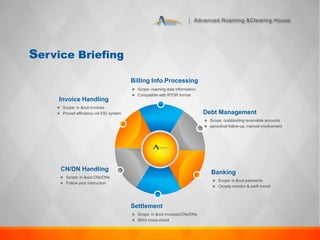 Advanced Roaming &Clearing House
Service Briefing
Billing Info.Processing
 Scope: roaming data information
 Compatible with RTDR format
Banking
 Scope: in &out payments
 Closely monitor & swift transit
Settlement
 Scope: in &out invoices/CNs/DNs
 Strict cross-check
Invoice Handling
 Scope: in &out invoices
 Proved efficiency via EID system
CN/DN Handling
 Scope: in &out CNs/DNs
 Follow your instruction
Debt Management
 Scope: outstanding receivable amounts
 periodical follow-up, manual involvement
 