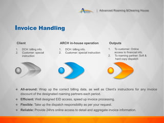 Advanced Roaming &Clearing House
1. DCH: billing info.
2. Customer: special
instruction
Client
1. DCH: billing info.
2. Customer: special instruction
ARCH in-house operation Outputs
1. To customer: Online
access to financial info.
2. To roaming partner: Soft &
hard copy dispatch
Invoice Handling
 All-around: Wrap up the correct billing data, as well as Client’s instructions for any invoice
discount of the designated roaming partners each period.
 Efficient: Well designed EID access, speed up invoice processing.
 Flexible: Take up the dispatch responsibility as per your request.
 Reliable: Provide 24hrs online access to detail and aggregate invoice information.
 