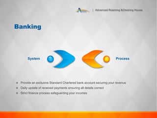 Advanced Roaming &Clearing House
 Provide an exclusive Standard Chartered bank account securing your revenue
 Daily update of received payments ensuring all details correct
 Strict finance process safeguarding your incomes
System Process
Banking
 