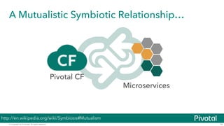 A Mutualistic Symbiotic Relationship… 
© Copyright 2014 Pivotal. All rights reserved. 
14 
Microservices 
Pivotal CF 
http://en.wikipedia.org/wiki/Symbiosis#Mutualism 
 
