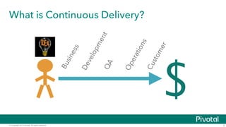 What is Continuous Delivery? 
© Copyright 2014 Pivotal. All rights reserved. 
2 
$ 
Business 
Development 
QA 
Operations 
Customer 
 