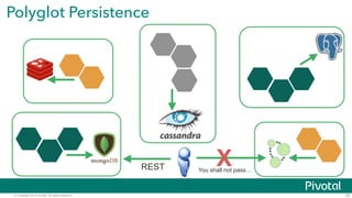 Polyglot Persistence 
© Copyright 2014 Pivotal. All rights reserved. 
25 
REST X You shall not pass… 
 