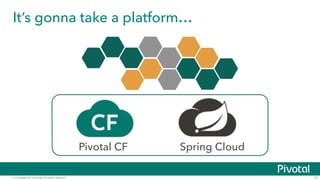 It’s gonna take a platform… 
© Copyright 2014 Pivotal. All rights reserved. 
31 
Pivotal CF Spring Cloud 
 