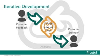 Iterative Development 
Design 
Develop 
Test 
Customer 
Feedback Customer 
Delivery 
Analytics 
© Copyright 2014 Pivotal. All rights reserved. 6 
 
